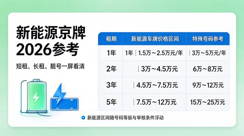 北京车牌租赁合规化